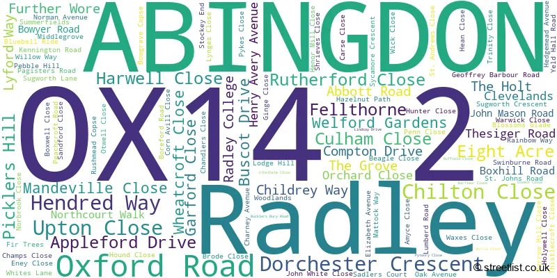 A word cloud for the OX14 2 postcode